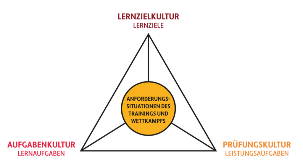 Anforderungssituation Grafik